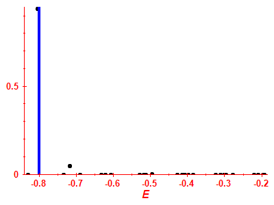 Strength function